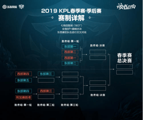 乒乓球男单 乒乓球男单