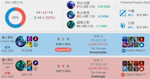 速的传球和 速的传球和