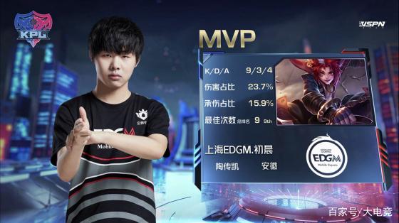 他的卓越表 他的卓越表